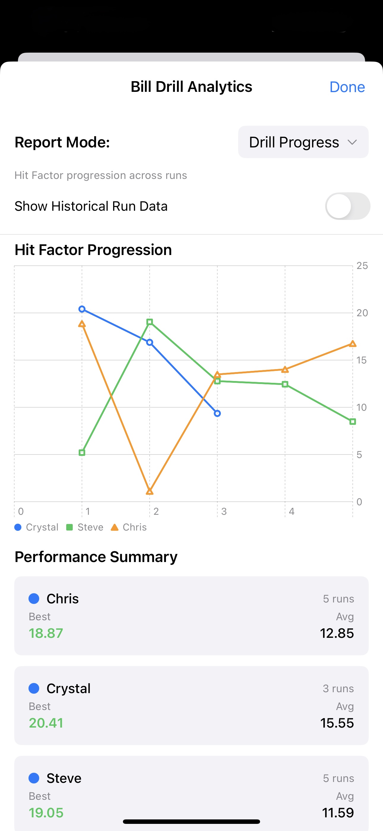 App drill progress report
